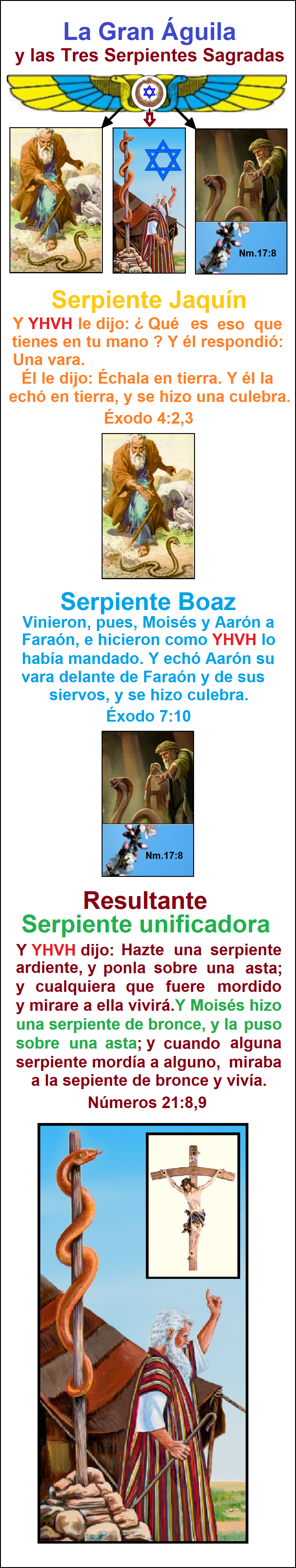 Imperio mundial de la profecia